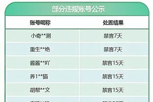 英超球星Ins粉丝数TOP20：法老6320万居首，魔人第2，孙兴慜第13